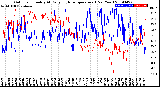 Milwaukee Weather Outdoor Humidity<br>At Daily High<br>Temperature<br>(Past Year)