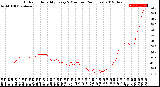 Milwaukee Weather Outdoor Humidity<br>Every 5 Minutes<br>(24 Hours)