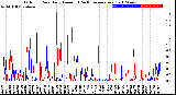 Milwaukee Weather Outdoor Rain<br>Daily Amount<br>(Past/Previous Year)