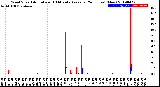 Milwaukee Weather Wind Speed<br>Actual and 10 Minute<br>Average<br>(24 Hours) (New)