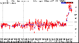 Milwaukee Weather Wind Direction<br>Normalized and Average<br>(24 Hours) (Old)