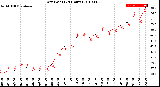 Milwaukee Weather Dew Point<br>(24 Hours)