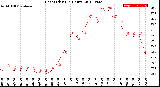 Milwaukee Weather Heat Index<br>(24 Hours)