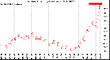 Milwaukee Weather Outdoor Humidity<br>(24 Hours)