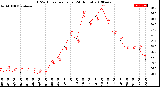 Milwaukee Weather THSW Index<br>per Hour<br>(24 Hours)