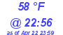 Milwaukee Weather Dewpoint High High Today