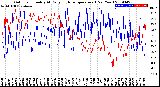 Milwaukee Weather Outdoor Humidity<br>At Daily High<br>Temperature<br>(Past Year)