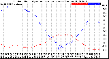 Milwaukee Weather Outdoor Humidity<br>vs Temperature<br>Every 5 Minutes