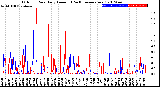 Milwaukee Weather Outdoor Rain<br>Daily Amount<br>(Past/Previous Year)