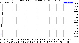 Milwaukee Weather Storm<br>Started 2019-04-22 22:48:13<br>Total Rain