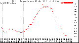 Milwaukee Weather Outdoor Temperature<br>per Minute<br>(24 Hours)