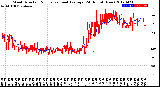 Milwaukee Weather Wind Direction<br>Normalized and Average<br>(24 Hours) (New)