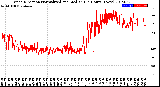 Milwaukee Weather Wind Direction<br>Normalized and Median<br>(24 Hours) (New)