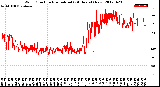 Milwaukee Weather Wind Direction<br>Normalized<br>(24 Hours) (New)