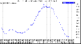 Milwaukee Weather Wind Chill<br>per Minute<br>(24 Hours)