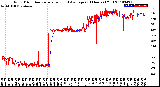 Milwaukee Weather Wind Direction<br>Normalized and Average<br>(24 Hours) (Old)