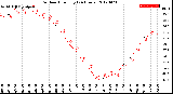 Milwaukee Weather Outdoor Humidity<br>(24 Hours)