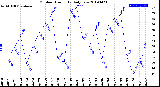 Milwaukee Weather Outdoor Humidity<br>Daily Low