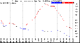 Milwaukee Weather Outdoor Temperature<br>vs Dew Point<br>(24 Hours)