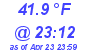 Milwaukee Weather Temperature Low Today