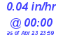 Milwaukee Weather Rain Rate Today
