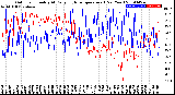 Milwaukee Weather Outdoor Humidity<br>At Daily High<br>Temperature<br>(Past Year)