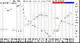 Milwaukee Weather Outdoor Humidity<br>vs Temperature<br>Every 5 Minutes