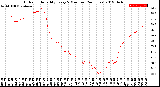 Milwaukee Weather Outdoor Humidity<br>Every 5 Minutes<br>(24 Hours)