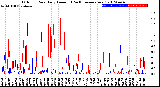 Milwaukee Weather Outdoor Rain<br>Daily Amount<br>(Past/Previous Year)