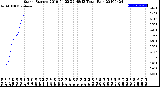 Milwaukee Weather Storm<br>Started 2019-04-22 22:48:13<br>Total Rain