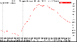 Milwaukee Weather Outdoor Temperature<br>per Minute<br>(24 Hours)