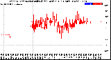 Milwaukee Weather Wind Direction<br>Normalized and Median<br>(24 Hours) (New)