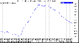 Milwaukee Weather Wind Chill<br>per Minute<br>(24 Hours)