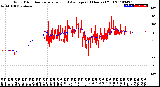 Milwaukee Weather Wind Direction<br>Normalized and Average<br>(24 Hours) (Old)