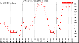 Milwaukee Weather Dew Point<br>(24 Hours)