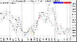 Milwaukee Weather Evapotranspiration<br>vs Rain per Month<br>(Inches)