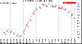 Milwaukee Weather Heat Index<br>(24 Hours)