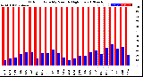 Milwaukee Weather Outdoor Humidity<br>Monthly High/Low