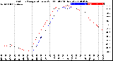 Milwaukee Weather Outdoor Temperature<br>vs Wind Chill<br>(24 Hours)