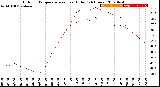 Milwaukee Weather Outdoor Temperature<br>vs Heat Index<br>(24 Hours)