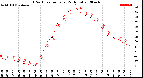 Milwaukee Weather THSW Index<br>per Hour<br>(24 Hours)