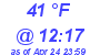 Milwaukee Weather Dewpoint High High Today