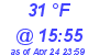 Milwaukee Weather Dewpoint High Low Today