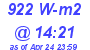 Milwaukee Weather Solar Radiation High Today