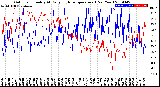 Milwaukee Weather Outdoor Humidity<br>At Daily High<br>Temperature<br>(Past Year)