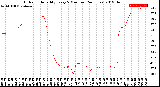 Milwaukee Weather Outdoor Humidity<br>Every 5 Minutes<br>(24 Hours)