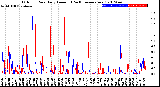 Milwaukee Weather Outdoor Rain<br>Daily Amount<br>(Past/Previous Year)