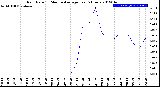 Milwaukee Weather Rain Rate<br>15 Minute Average<br>Past 6 Hours