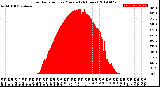 Milwaukee Weather Solar Radiation<br>per Minute<br>(24 Hours)