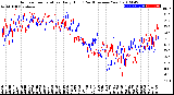 Milwaukee Weather Outdoor Temperature<br>Daily High<br>(Past/Previous Year)